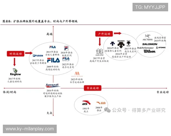 安踏的球鞋矩阵：从低端到高端，安踏旗下品牌矩阵